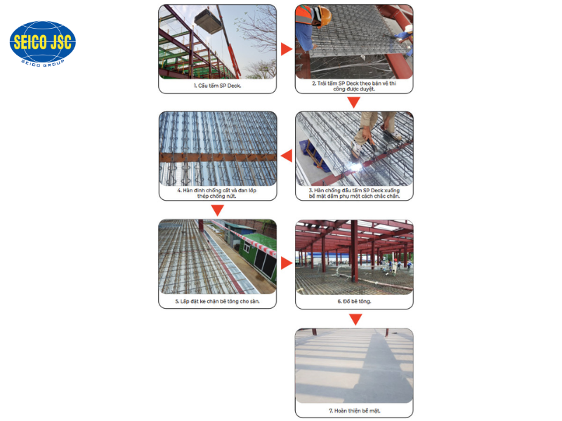 Quy trình thi công sàn SP Deck