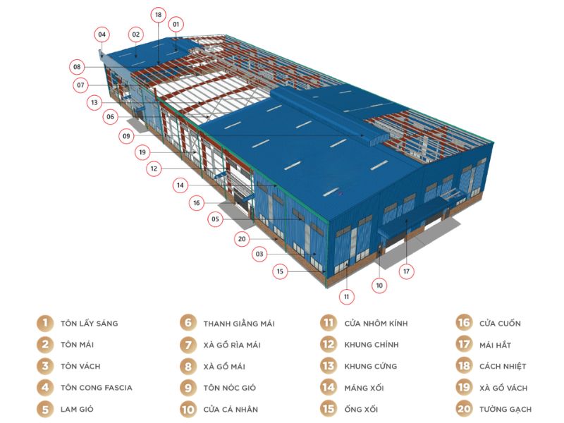 Sơ đồ minh họa khẩu độ và bước cột nhà thép tiền chế (Nguồn ảnh: Sưu tầm)